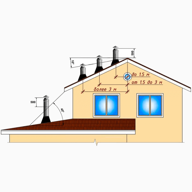 Как вывести вентиляцию на крышу в частном доме?