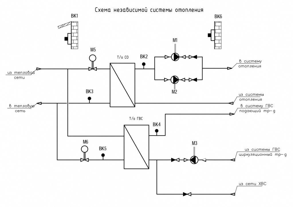 Схема присоединения системы отопления к тепловым сетям