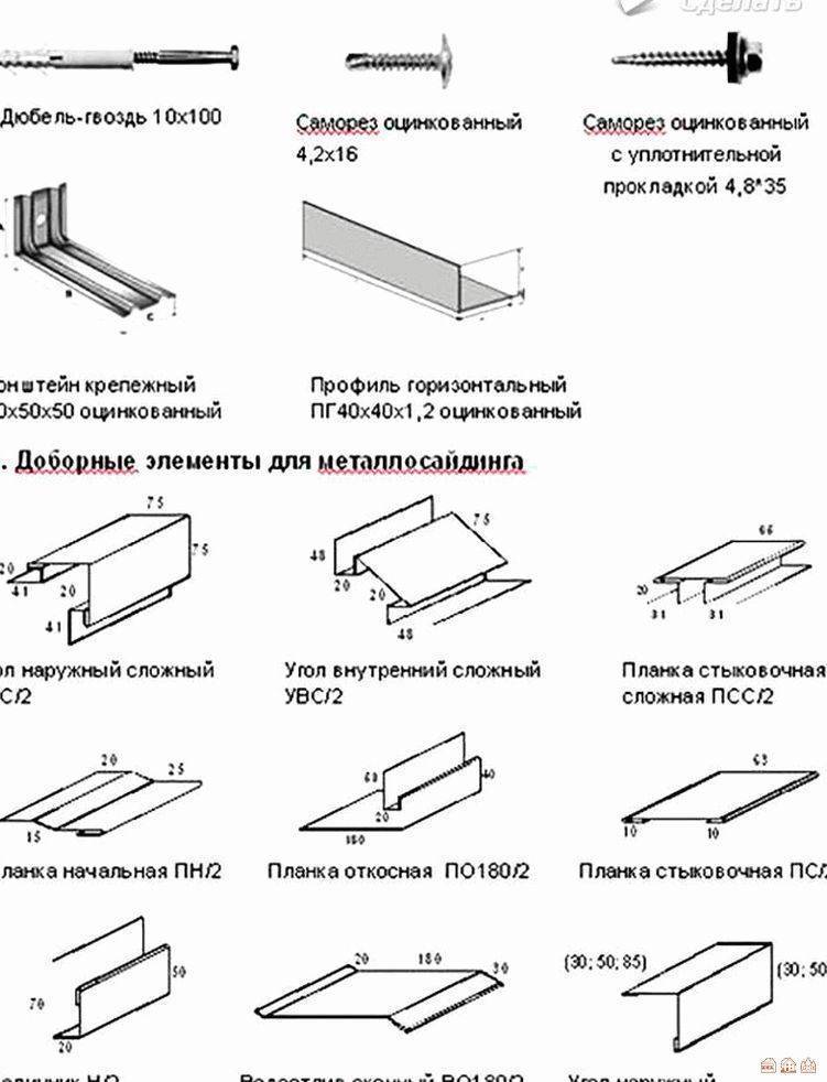 Виды металлосайдинга: рассмотрим популярные