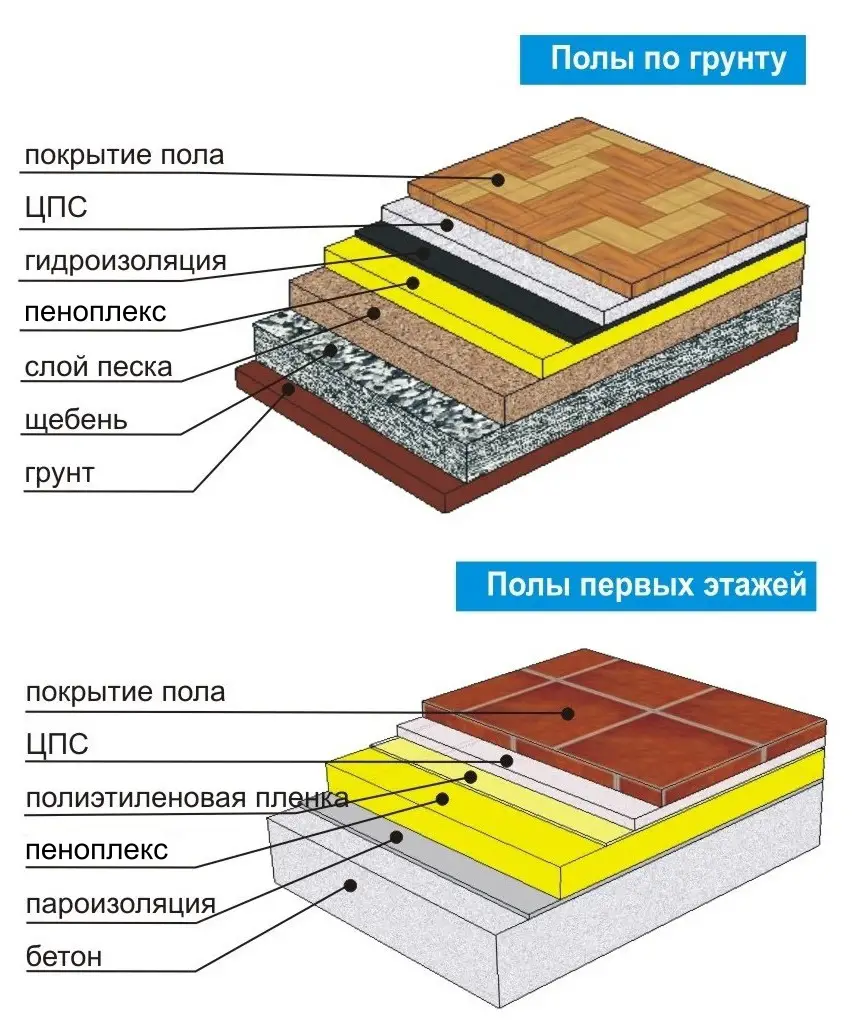 Утепляем пол пеноплексом своими руками