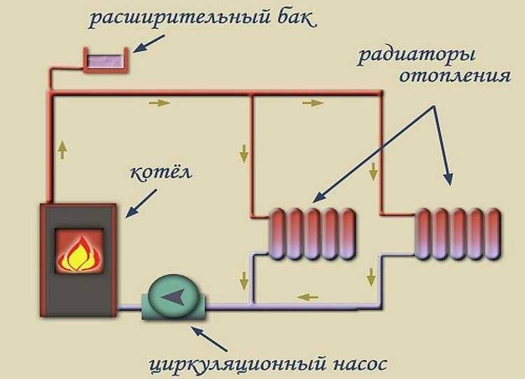 Заполнение теплого пола водой - вместе мастерим