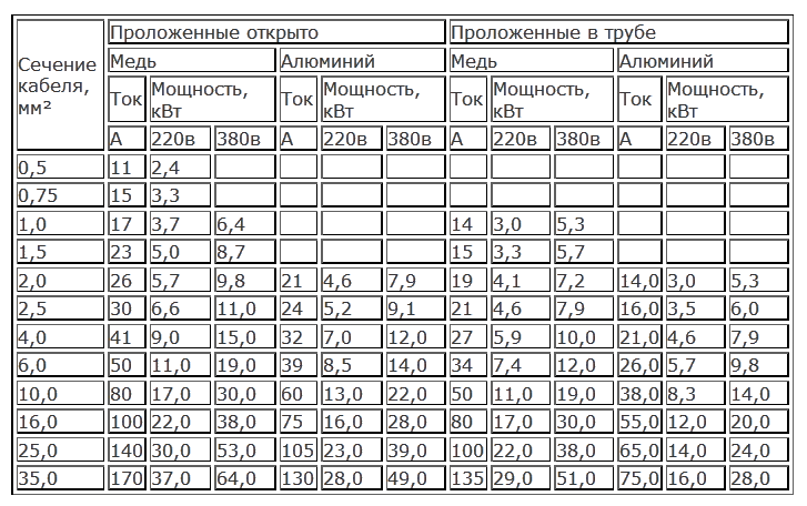 Какие автоматы ставить в квартире по мощности, выбор номинала. расчет мощности автоматов