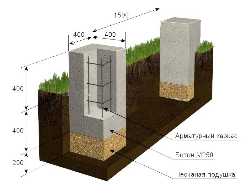 Строительство столбчатого фундамента своими руками
