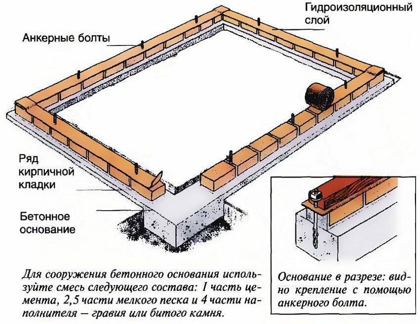 Сарай своими руками - фото инструкция, как построить сарай: 5 видов бруса для строительства