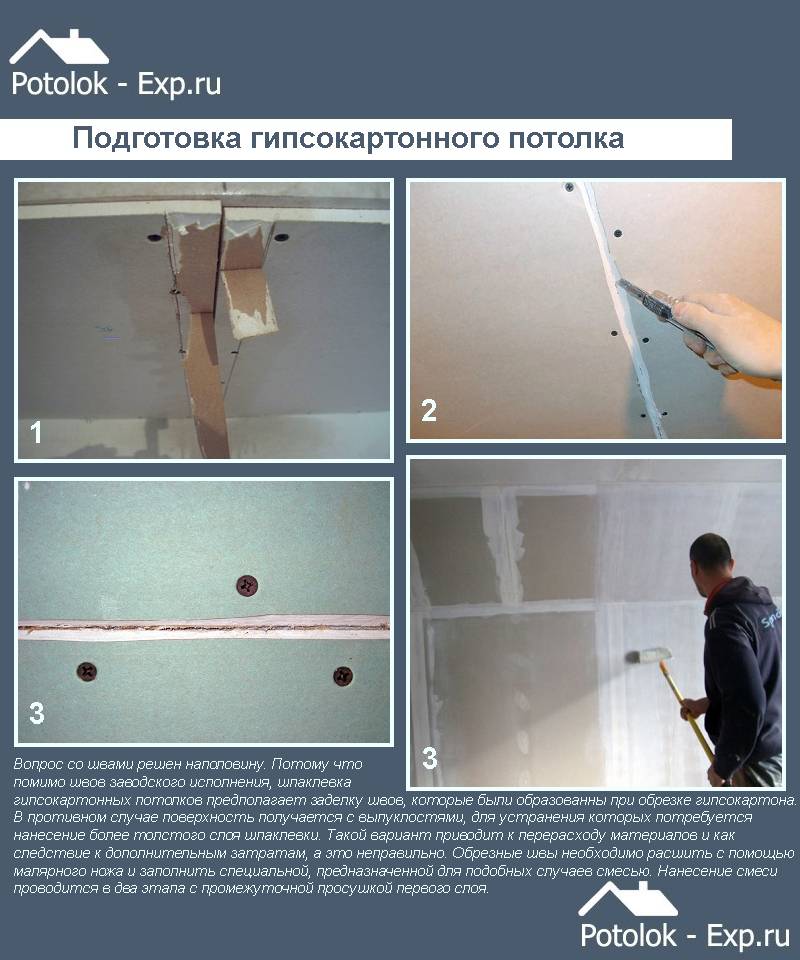 Выравнивание потолка гипсокартоном: мастер-класс с пошаговыми фото | дом мечты