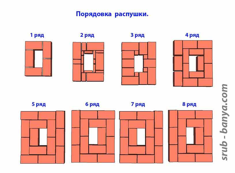 Как класть печь из кирпича: особенности и порядок кладки
