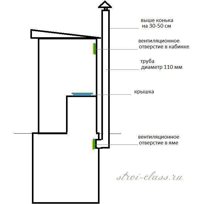 Стройремонтвентиляция в туалете своими руками: виды систем и пошаговая инструкция по установке