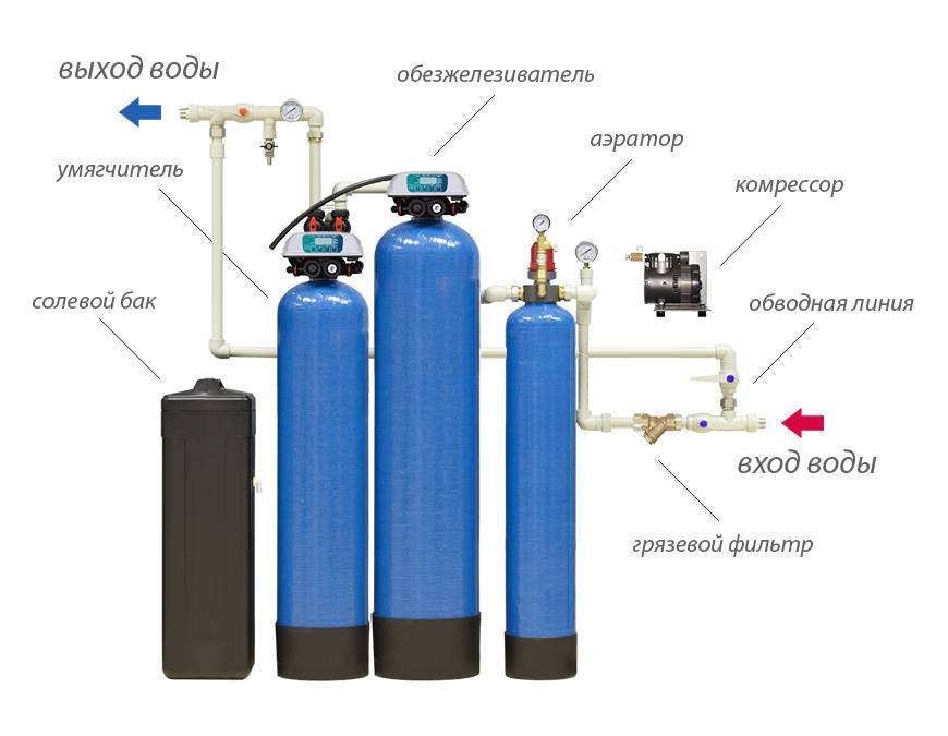 Фильтр для горячей воды от ржавчины: как выбрать по типу и установить - vodatyt.ru