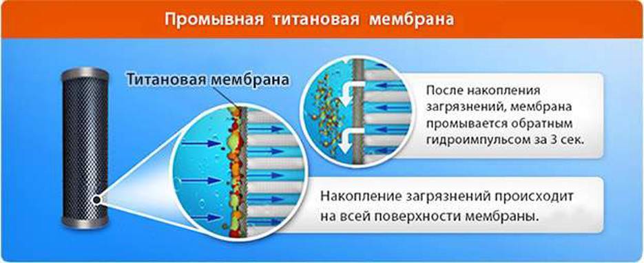 Титановый фильтр для воды titanof (титанов) - описание и отзывы - блог ремстрой-про