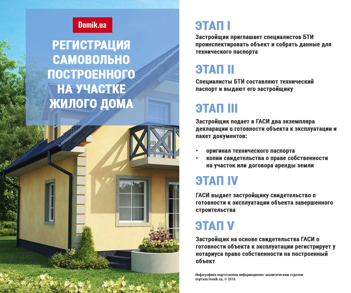 Регистрация купли-продажи через мфц: пошаговая инструкция и преимущества - читайте в разделе учебник
