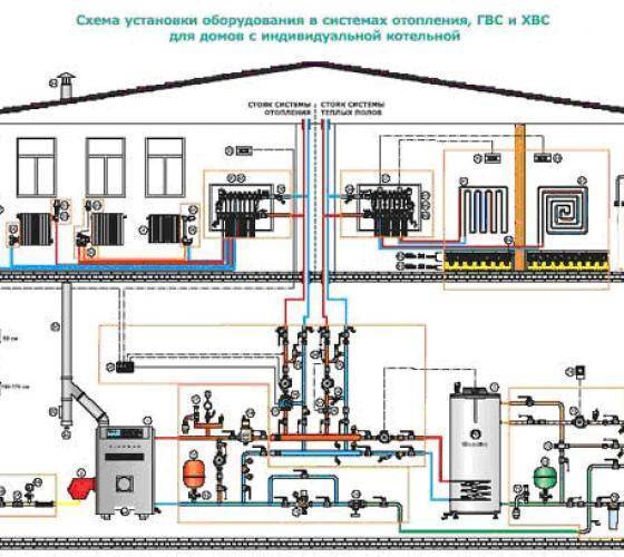 Отопление зданий 
и системы отопления