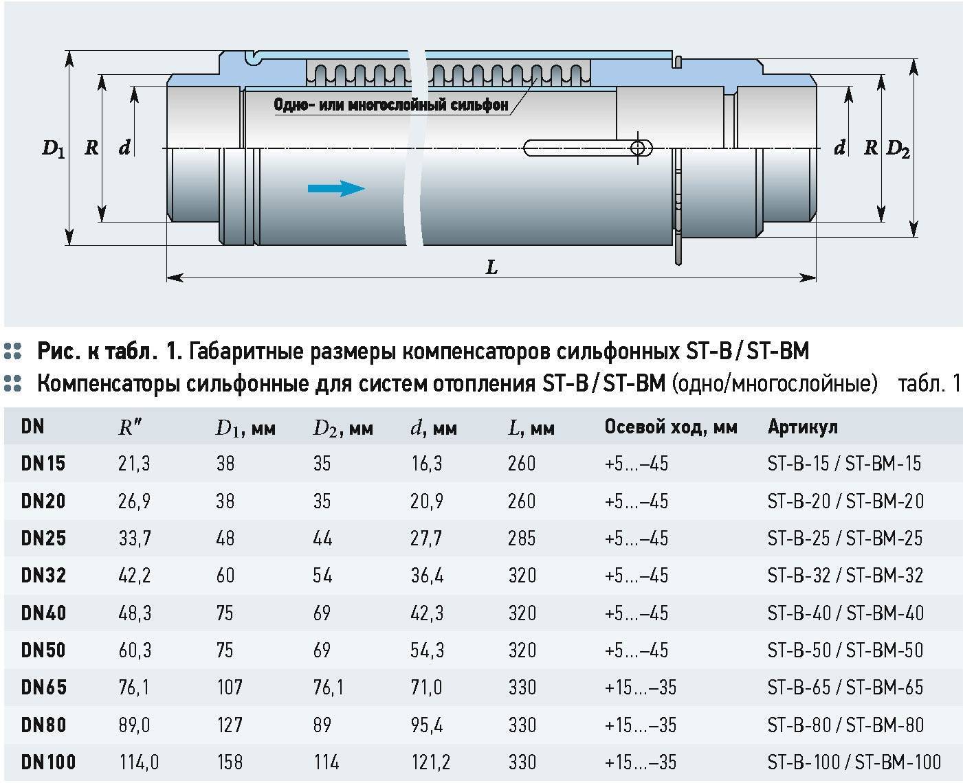 Монтаж сильфонных компенсаторов на трубопроводе