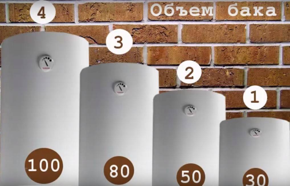  о водонагревателях Электролюкс 15, 30, 50, 80 и 100 литров