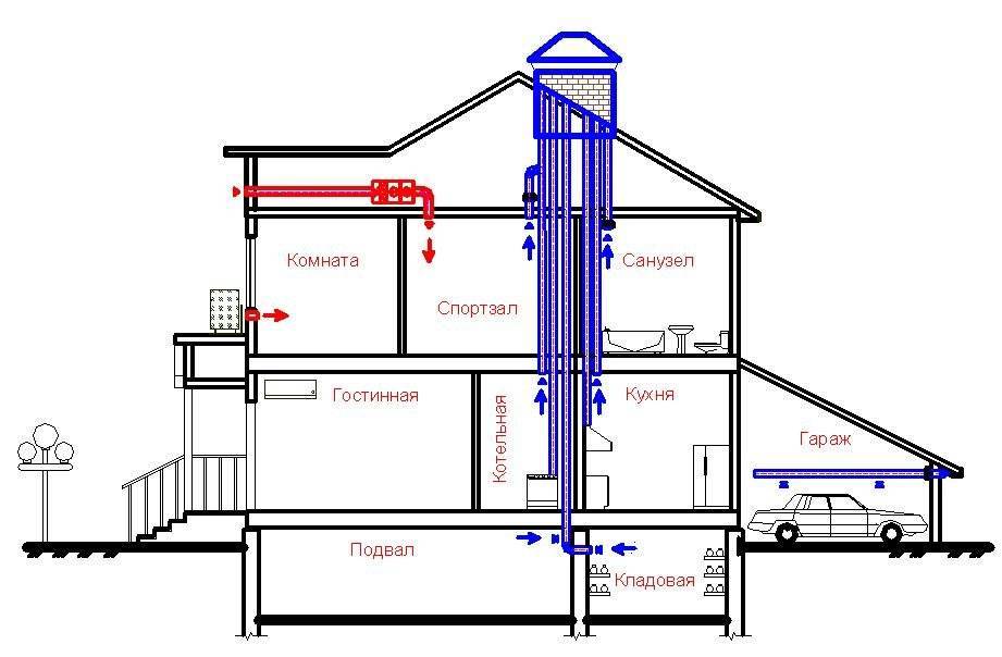 Как составляется схема вентиляции в частном доме