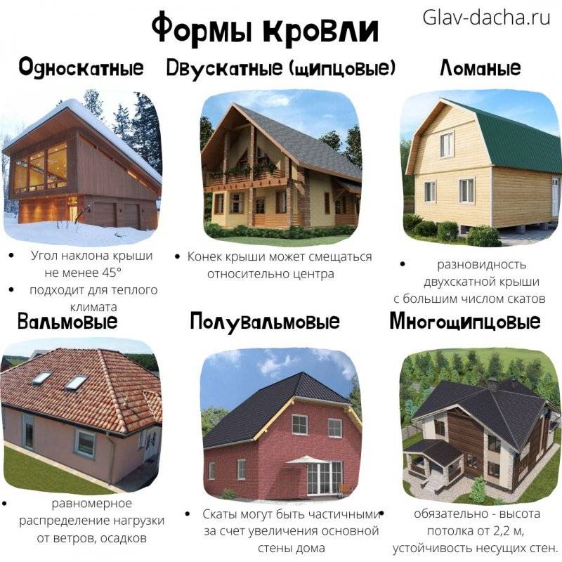Март 2023 ᐈ ???? (+90 фото) крыши частных домов красивые идеи и функциональные решения