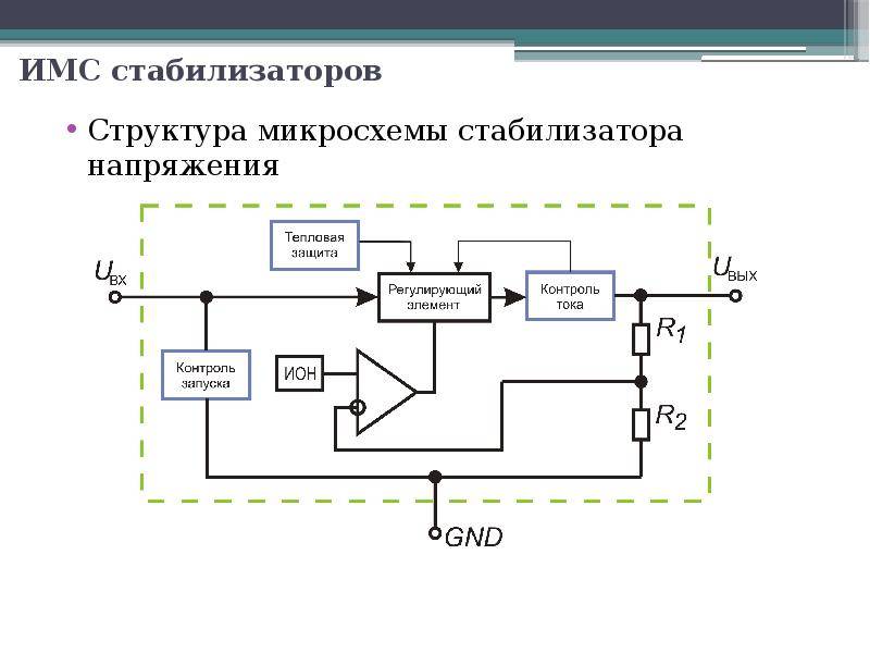 Стабилизатор напряжения 220в какой выбрать для дачи, для дома