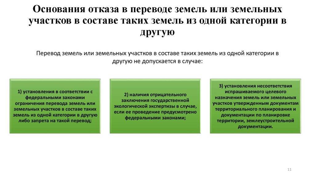 Как произвести перевод земли из ижс в коммерческую