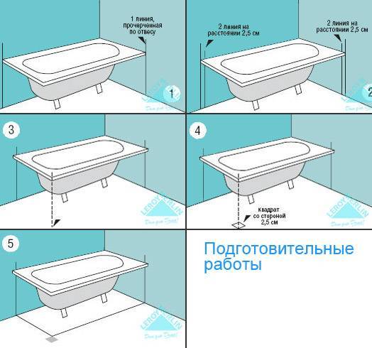 Как выбрать акриловую ванну, чтобы потом не пожалеть