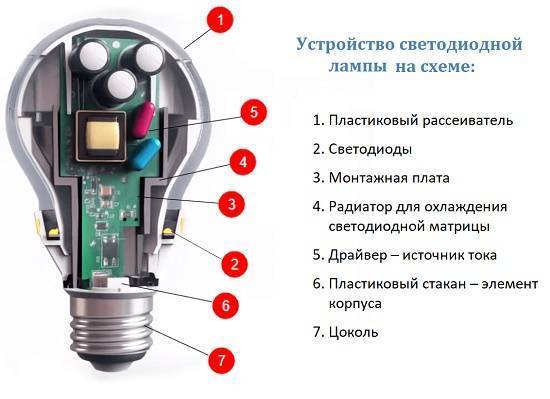 Как работает светодиодная лампа: устройство и принцип работы