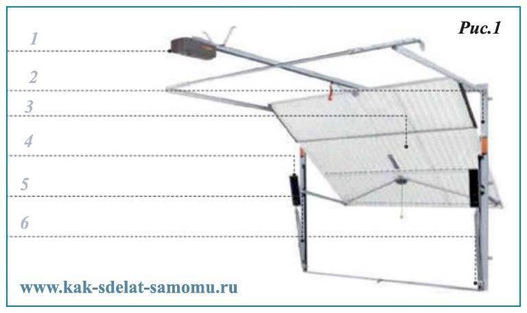 Подъёмные ворота своими руками: простые конструкции механизмов