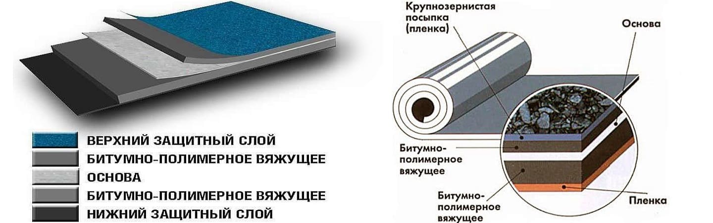 Мифы о гибкой черепице