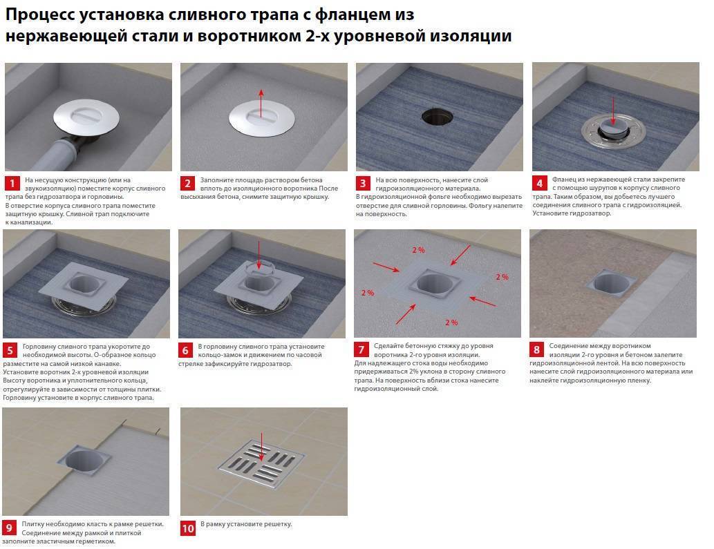 Как сделать трап в ванной для душа своими руками?