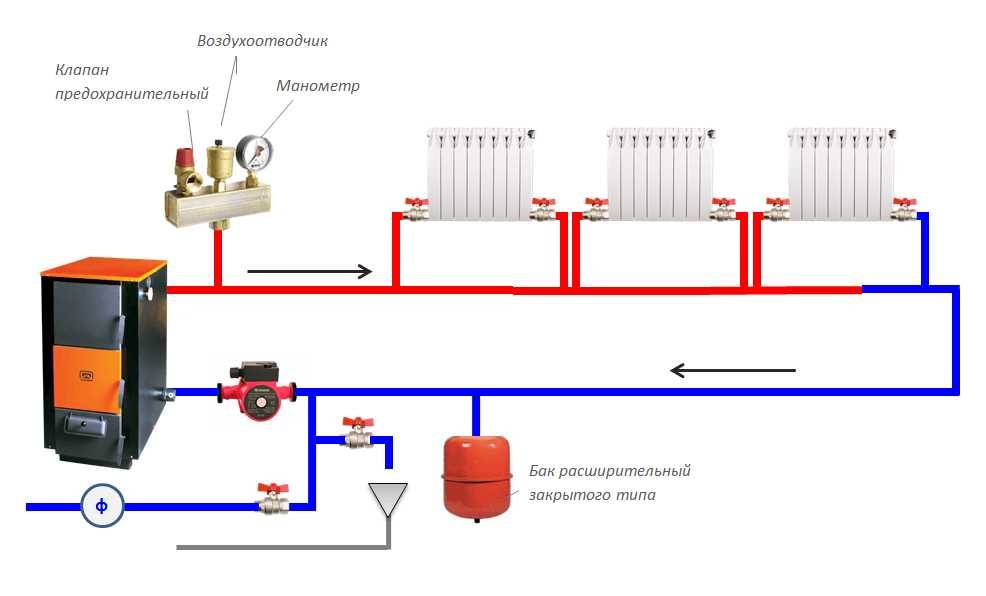 Как залить теплоноситель в систему отопления закрытую: заполнение, чем закачать, насосы для подкачки, как долить, слив, заправка