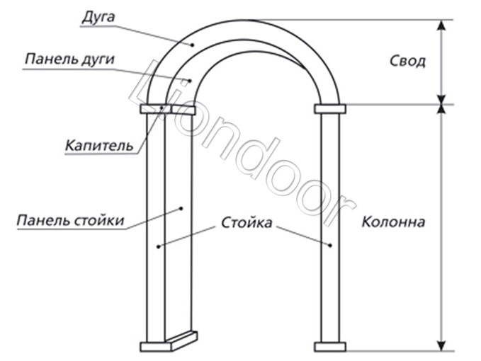 Установка арки в дверной проем: виды и устройство, инструменты и материалы