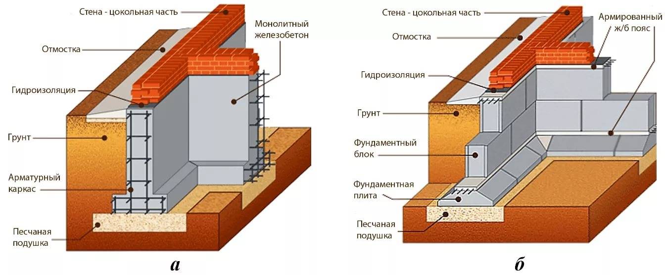 Какой фундамент лучше: ленточный или блочный