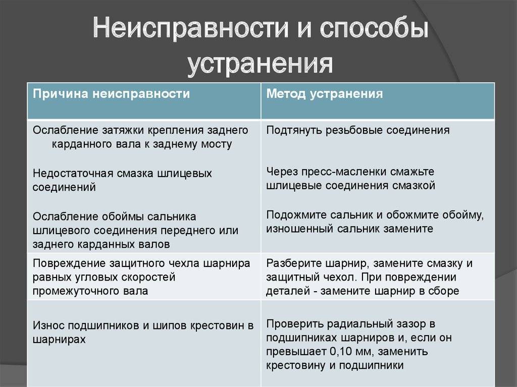 Шум и стук в трубах отопления – причины возникновения, устранение проблемы