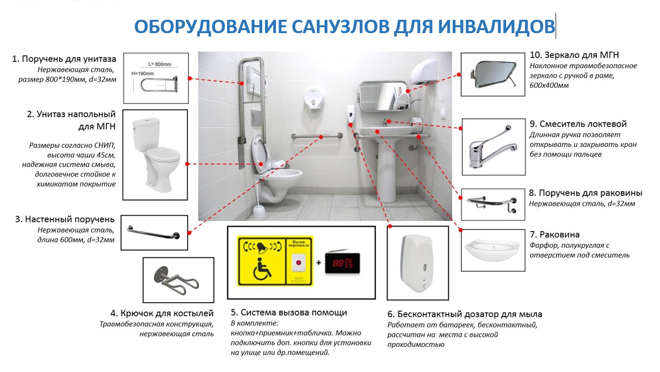 52 незаменимых инструмента сантехника