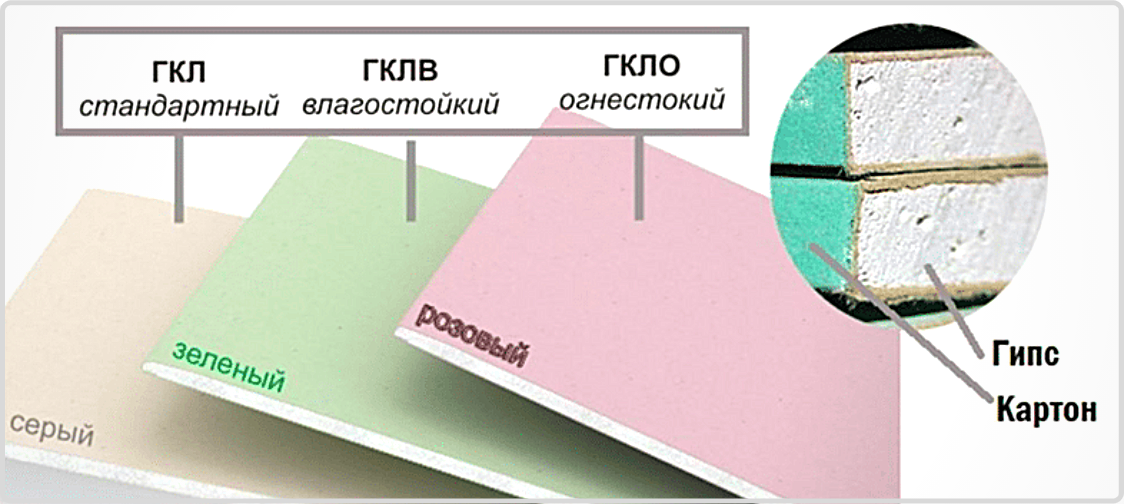 Гкл, гвл или смл? | стройка
