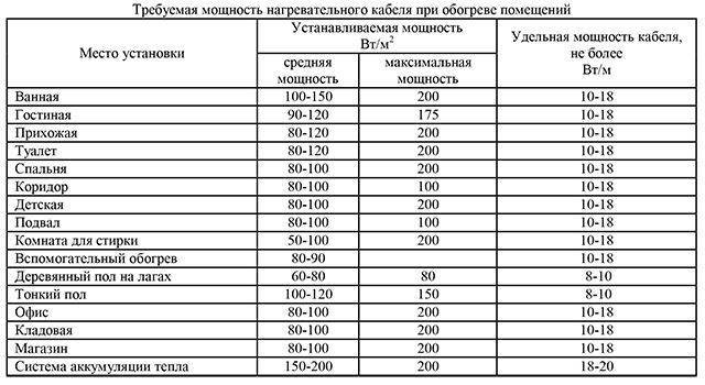 Калькулятор расчета водяного теплого пола