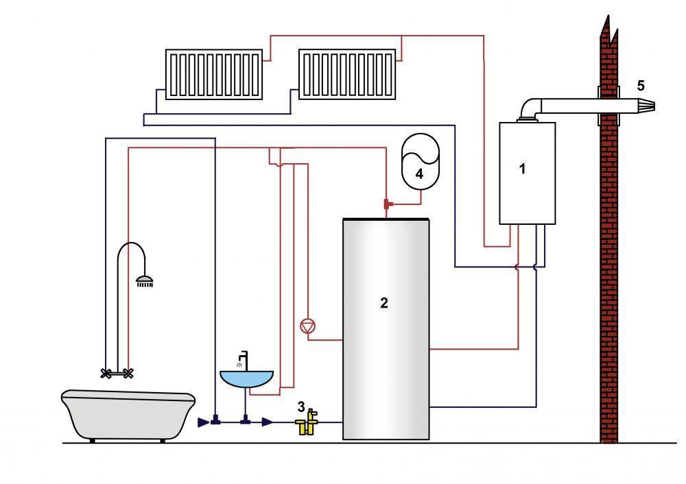 Газовый котел: что это, виды отопительных устройств на газе, их применение, типы топлива для отопления