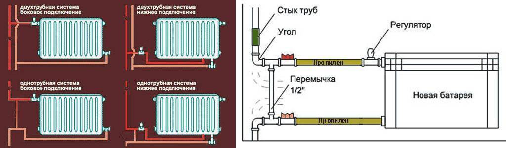 Нижнее подключение радиаторов отопления: плюсы и минусы схемы — викистрой