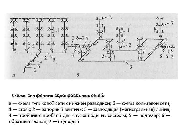 Схема внутреннего водопровода