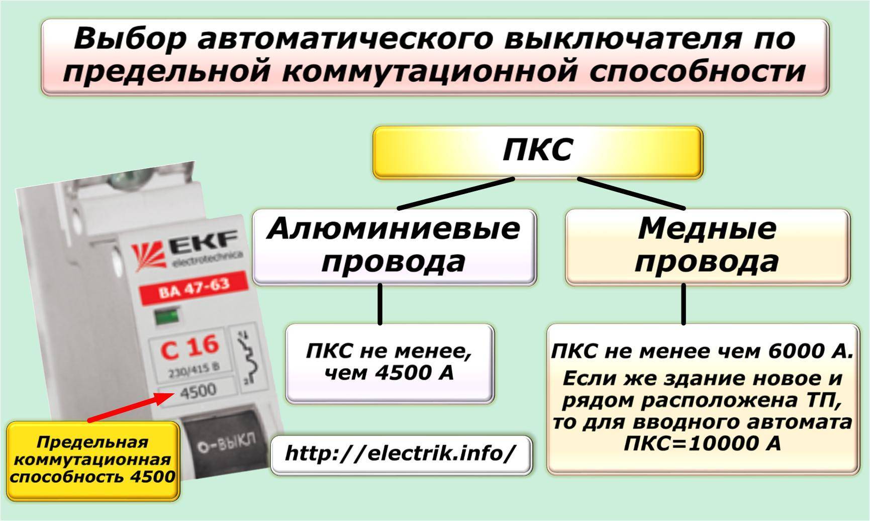 Выбор автоматического выключателя