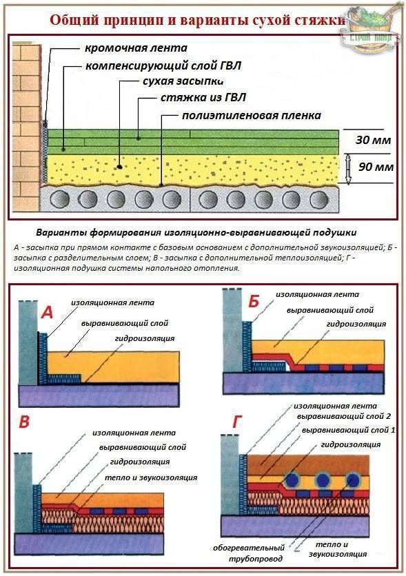Утеплитель для пола по бетону: как и чем провести утепление бетонного основания в частном доме