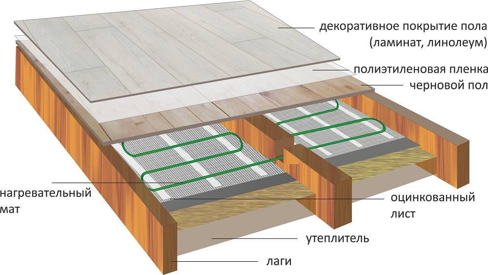 Теплые водяные полы на деревянный пол — особенности укладки системы на деревянное основание