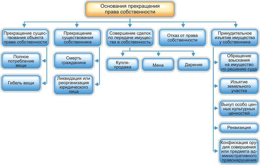 Земельные правоотношения