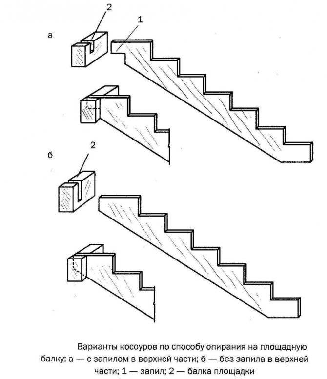 Лестницы на косоурах фото, что такое косоур