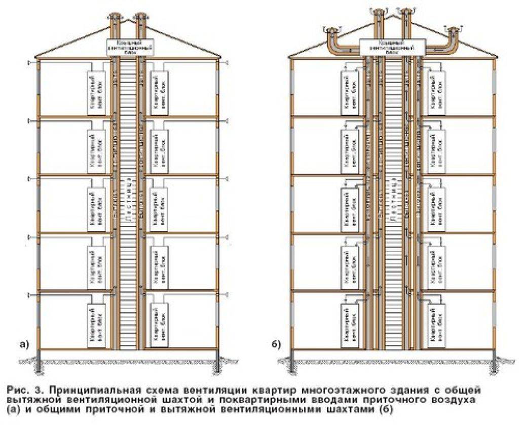 Вентиляция в хрущевке схема