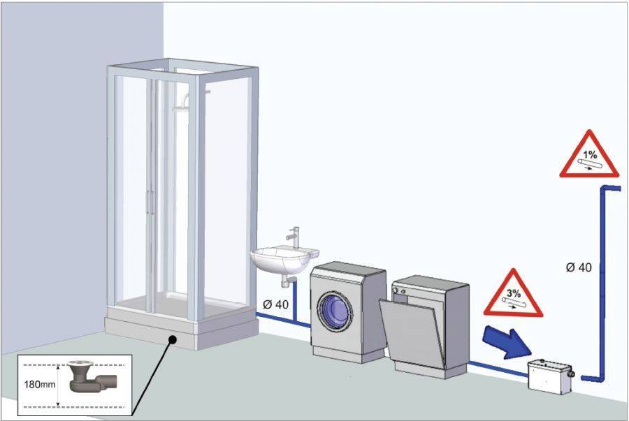 Канализационные насосы sololift — характеристики, модели