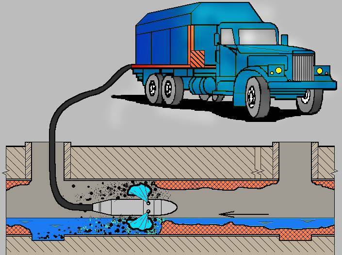 Гидродинамическая прочистка канализации: виды машин