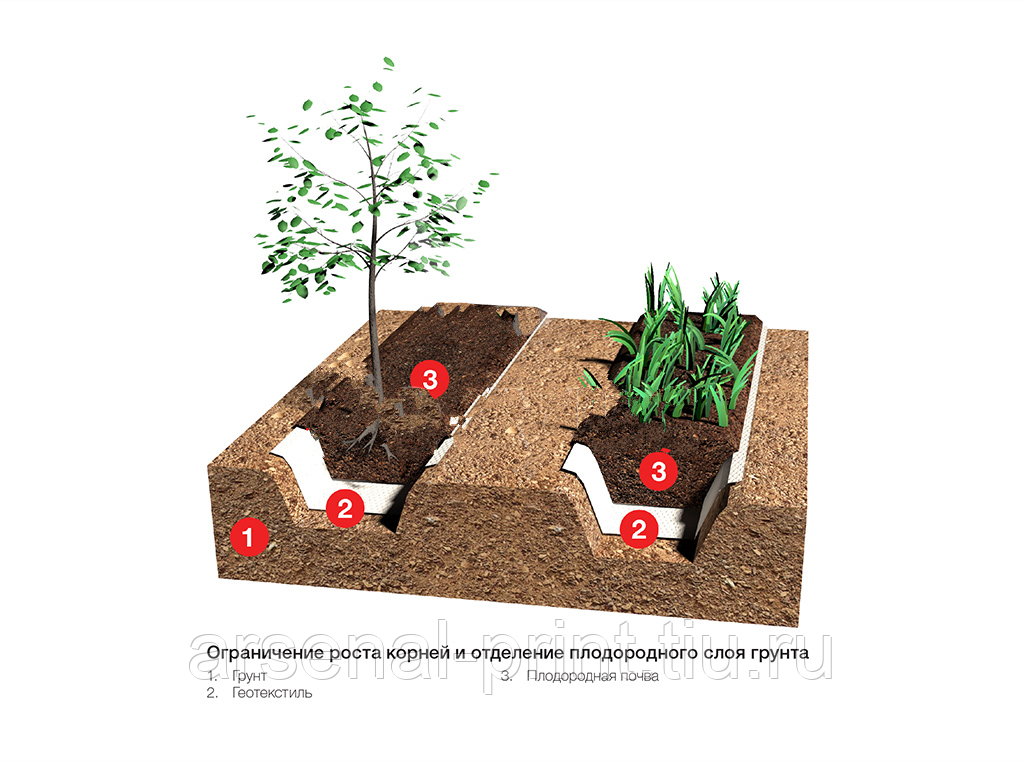 Геотекстиль для ландшафтного дизайна плотность