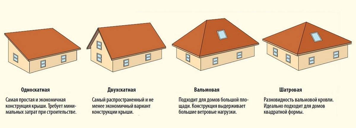 Стропильная система четырехскатной крыши: особенности монтажа