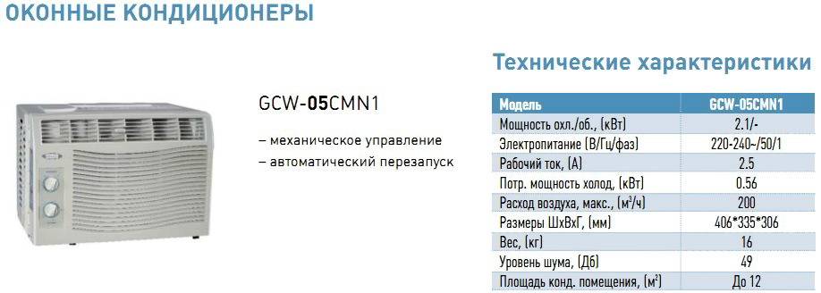 Как правильно установить кондиционер - 10 ошибок при монтаже и подключении внутреннего и наружного блока.