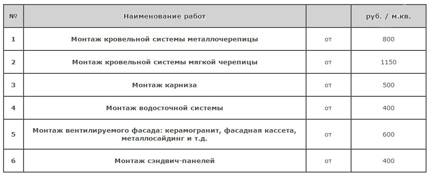 Монтаж сэндвич панелей: технология, крепление и конструкция стеновых, установка перегородки вертикально, как крепятся и монтируются