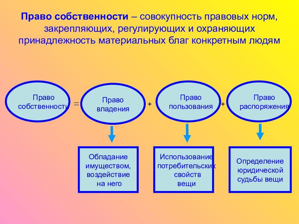 Конституционно-правовое регулирование права частной собственности граждан на земельные участки