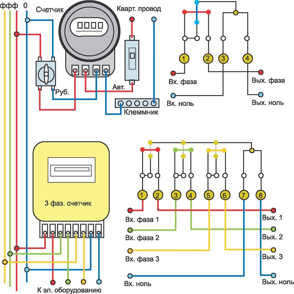 Подключение 380 вольт схема сбор щитка – советы электрика
